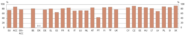 Educação da população factor crítico p/ a economia baseada no conhecimento CONCLUSÃO DO ENSINO