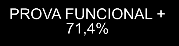 Maio 1997 à Fevereiro 1998 28 PACIENTES LESÃO < 70% Angiografia(QCA) % ESTENOSE 64% DLM 1,7 ± 0,3 D. REF 3,15 ± 0.