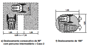 : Manobra de cadeiras de