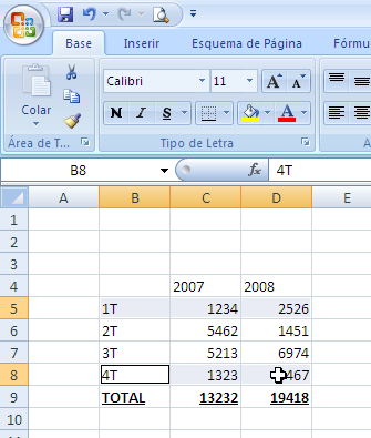 Neste exemplo, seleccionámos apenas as células de B5 até D5 e de B8 até D8.