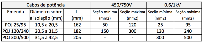 Especificação: L Os conectores devem ser