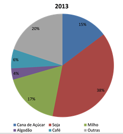 Consumo de