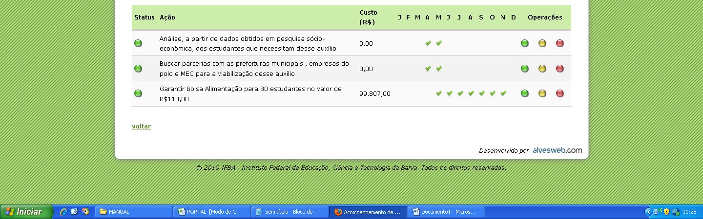 Ação concluída Ação em andamento Ação que não foi concluída