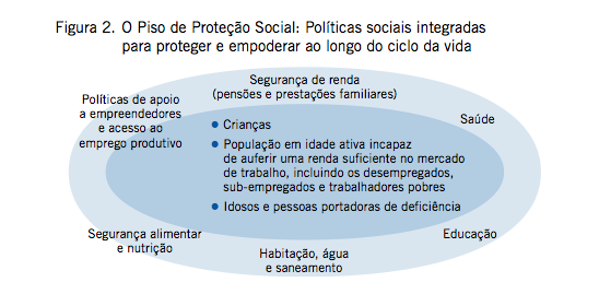 Social: