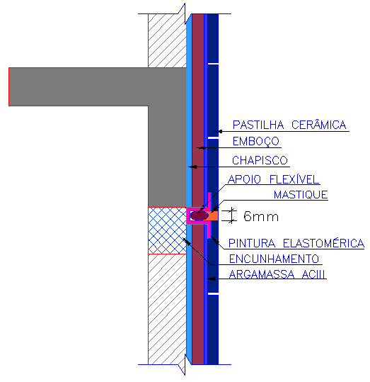 Fig. 6 Juntas de movimentação Fig.