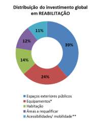 REABILITAÇÃO EM NÚMEROS