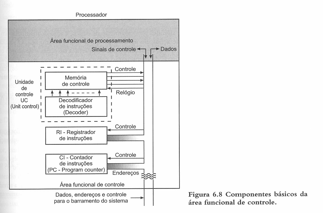 7 Unidade de controle, relógio (clock) Registradores especiais PC program counter (CI contador de instruções) IR instruction