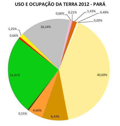 USO E OCUPAÇÃO DA