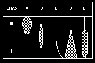 36. (Ufrgs 1997) Existem duas grandes teorias que tentam explicar os mecanismos pelos quais os organismos evoluíram e continuam a evoluir.