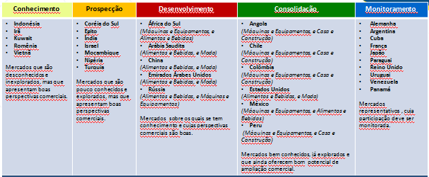 fácil e para um número maior de empresas que já estejam em condições para dar esse passo, ressaltou.