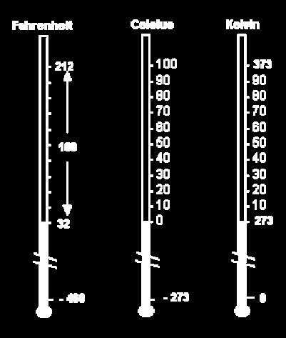 Propriedades térmicas Calor: Energia térmica; Expresso em calorias ou BTU (ou Btu acrônimo para British Thermal