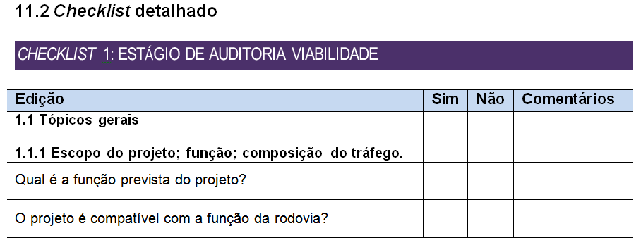 Figura 4.3: Forma de apresentação da lista de verificação de Castrillón e Candia Fonte: Adaptada de Castrillón e Candia, 2003.