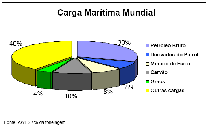 Formato