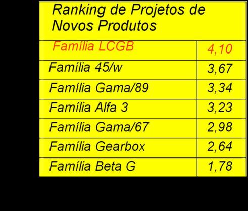 Analítica); Comparação pareada; Modelos normativos; Interações em grupo; Modelos de