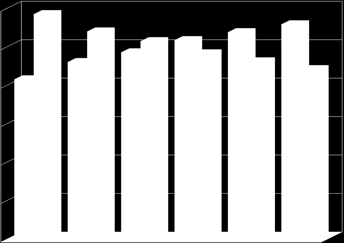 Percentual de Auxilio acidente entre 2010 a 2015 ( Previdenciário X Acidentário ) 60 50