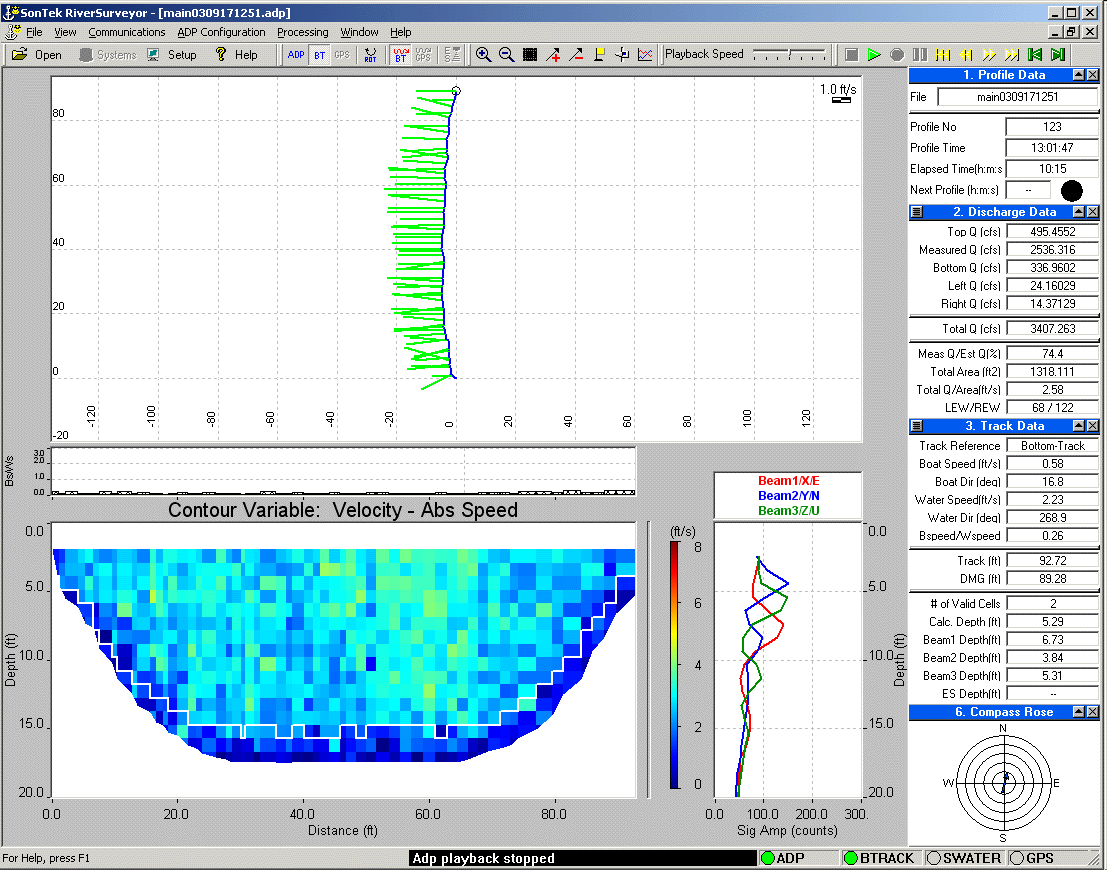 RTK 28