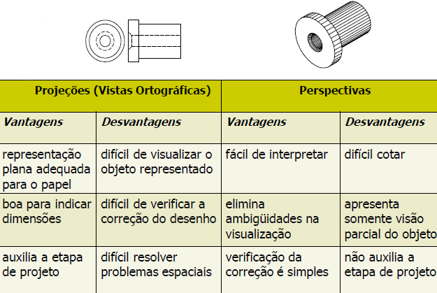 5.2.1.2 Perspectiva Dimétrica Essa perspectiva se dá quando dois ângulos projetados no plano são iguais e um é diferente.