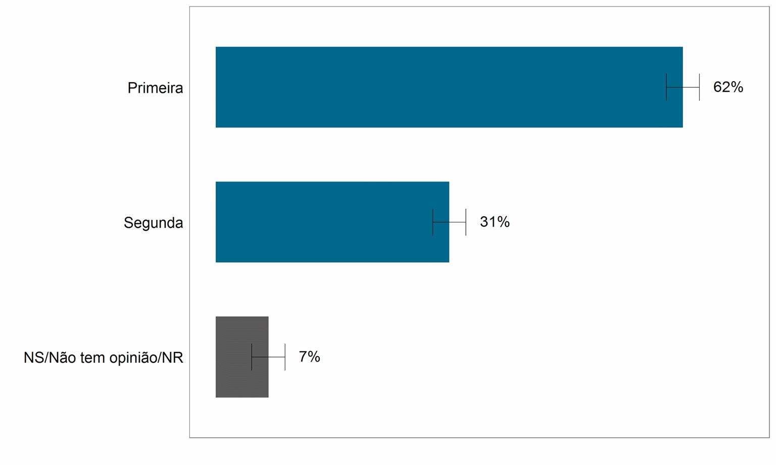 1ª - Algumas pessoas dizem que Lula cometeu erros, mas fez muito mais coisas certas pelo povo