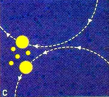 Hipótese da colisão entre duas estrelas Com base em ideias catastrofistas, esta hipótese defendia que a formação do sistema solar teria resultado da colisão entre duas estrelas; 1º formou-se o Sol;