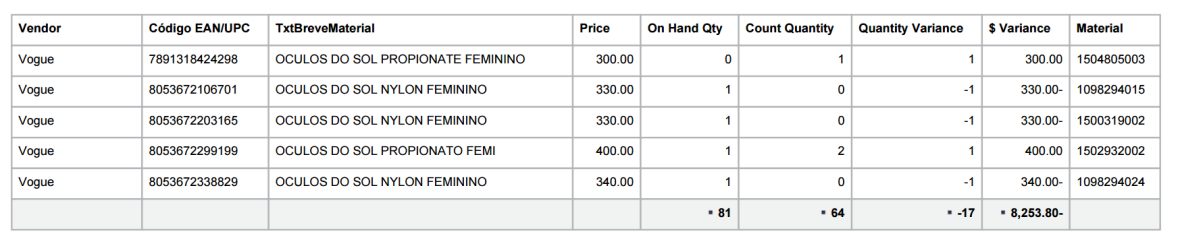 18. O relatório de divergências de inventario segue esse formato: - Vendor: Marca - Código EAN/UPC: Código de barras - TxtBreveMaterial: Breve descrição de produto - Price: Preço de venda - On Hand