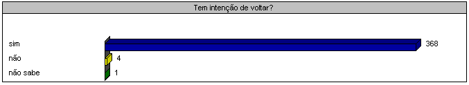 Decepçã ção o com a cidade Outros = consumo de álcool,