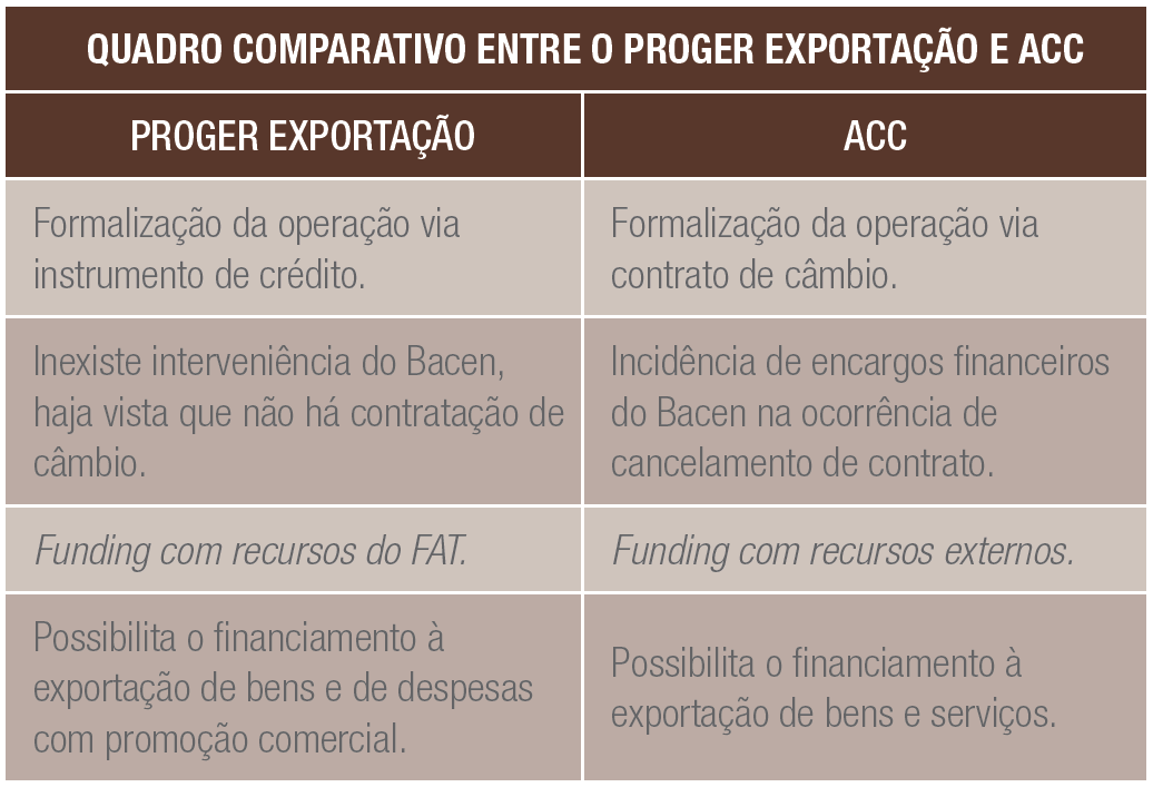 PROGER EXP x ACC/ACE como