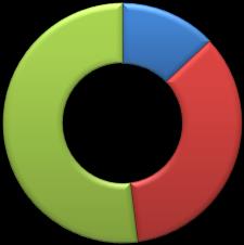 POR MS2 MS1 PERFIL DA AUDIÊNCIA TV MORENA M 18+ 52% 04-17 13% 04-11 12-17 DE 4% 50+ 6% 10% 24% 18-24 AB 31% C2 23% SEXO IDADE CLASSE H 18+ 35% 35-49 21% 25-34 34% C1 36% 04-17 18% 50+ 28% 04-11 7%