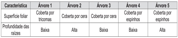 A poluição térmica, provocada principalmente pela má utilização da água na refrigeração das turbinas e caldeiras de usinas hidrelétricas e termelétricas, respectivamente, afeta o aspecto