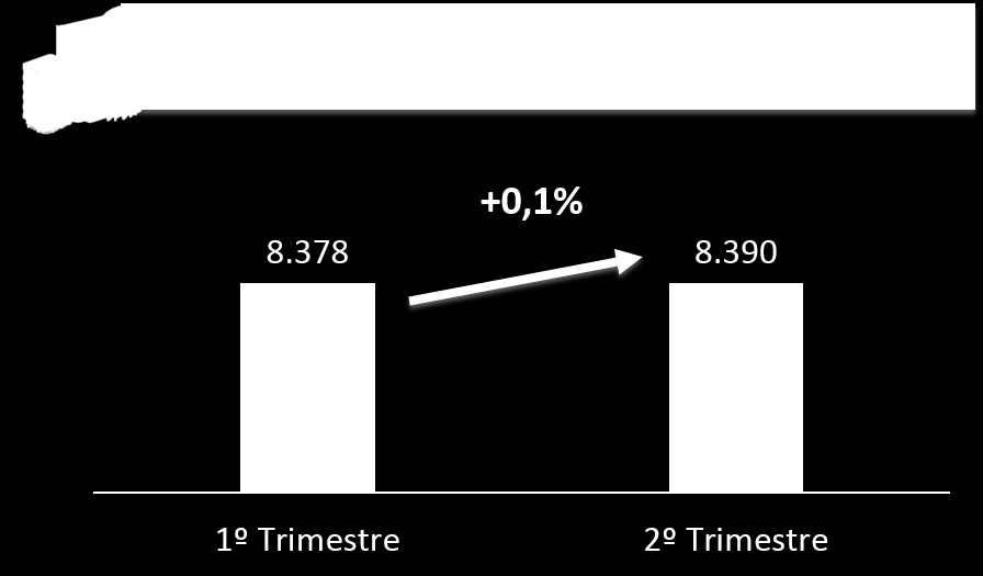 SALAS E ANDARES COMERCIAIS O preço médio do m² das