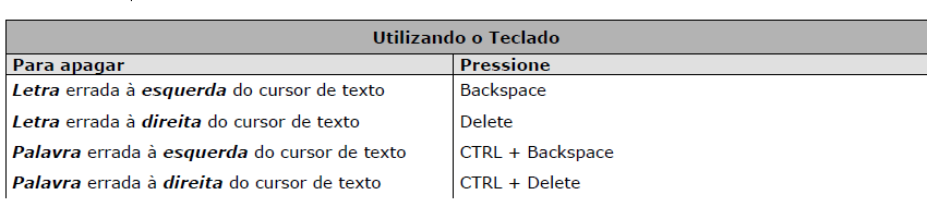 iniciar o recuo esquerdo de parágrafo e utilizar sempre a tecla TAB ou as opções de recuos do parágrafo no menu. Formatar/Parágrafo Recuos e Espaçamento. - O BrOffice.