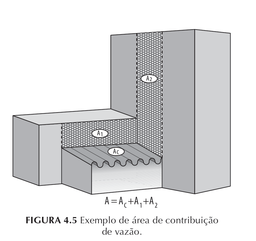 Área de Contribuição de Vazão Cobertura (projeção horizontal) Incrementos devido à