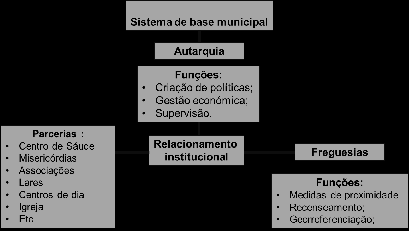 Figura 40 - Modelo estrutural do sistema de alerta municipal para EEF pessoas que não sabem ler), com o aviso de perigo e recomendações específicas para cada sujeito.