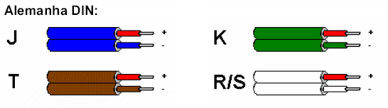 Interligação de Termopares A interligação dos termopares com os instrumentos de recepção (indicador, controlador, etc.