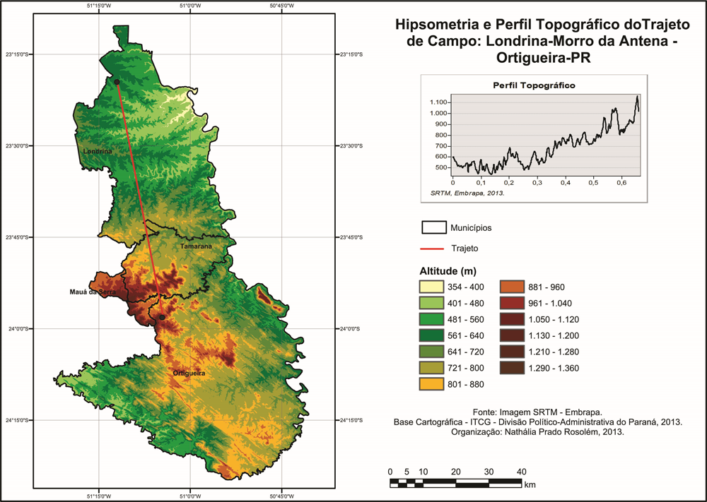 Mapa 1. Hipsometria e Perfil Topográfico do Trajeto de Campo: Londrina-Morro da Antena (Ortigueira) PR. Fonte: Embrapa e ITCG, 2013. Elaboração: Nathália Prado Rosolém, 2013.