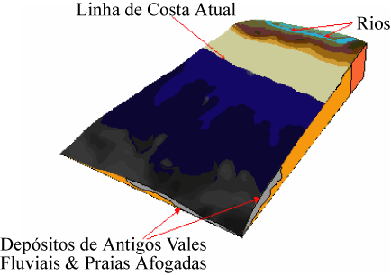 No sul, as áreas estão situadas desde a Ilha de Wight até Hastings sendo o material derivado do vale prévio do rio Solent, responsável pela deposição de areia e cascalho ricos em seixos de flint.