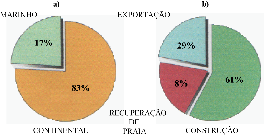 42 a b Figura 2. Áreas de influência glacial. a) Mecanismos deposicionais vinculados a sedimentação glacial e periglacial durante o Pleistoceno (nível do mar abatido).