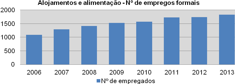 270 Nível de escolaridade Gráfico 11: Evolução no nível de escolaridade dos empregados na produção de vinho no Vale dos Vinhedos considerando o município de Bento Gonçalves (2000 a 2012) Fonte:MTE -