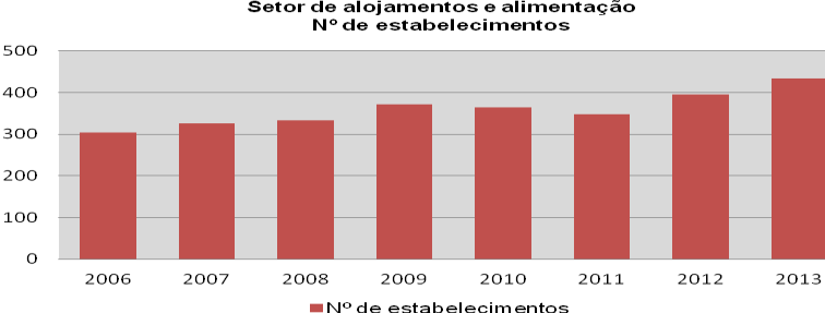 277 Fonte: MTE-RAIS, (2014) Faixa salarial Gráfico 09: Variação da faixa salarial dos empregados na produção de aguardente de cana e destilados no município de Paraty (período de 2006 a 2013) Fonte:
