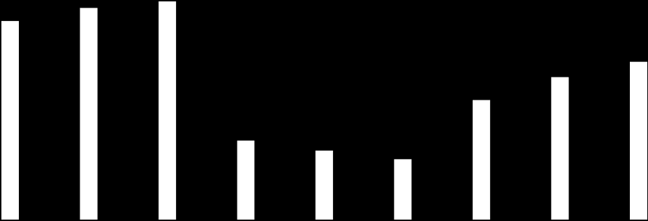 numero de habitantes numero de habitantes aumentando. No caso do município de Cobrobó, a população rural diminui entre 1991 e o 2000, mas isso se investe entre o 2000 e o 2010.