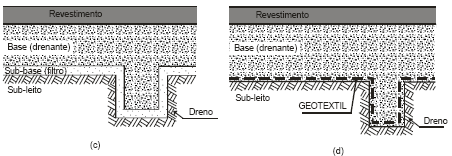 FILTRO SEPARADOR (solo granular ou geotêxteis) Para evitar mistura, intrusão de finos e comprometimento da capacidade drenante: entre as camadas