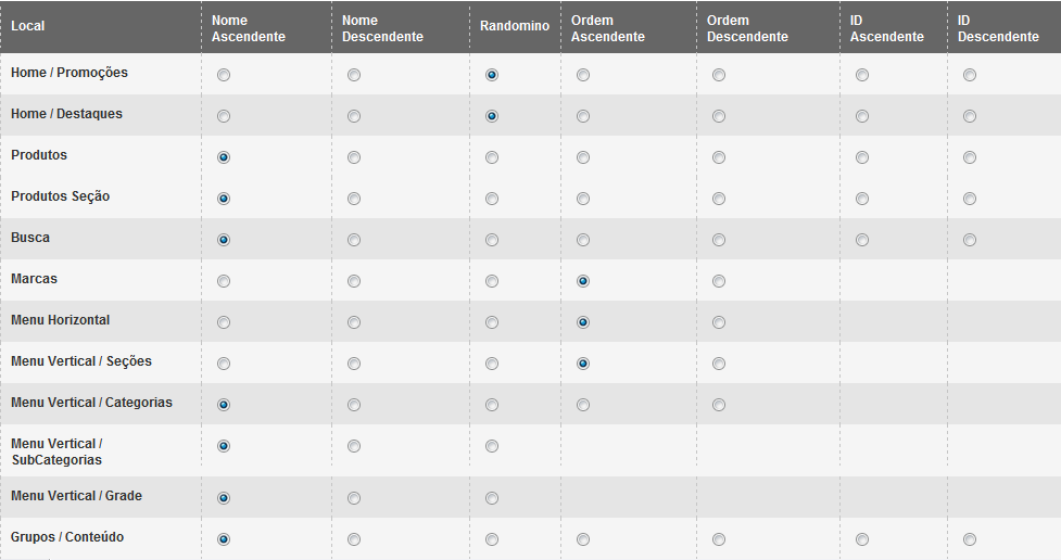 101 PUBLICAÇÃO 2.1 Configurações básicas 2.1.12 Fale conosco Deve se considerar que um cliente que acessa a página de Fale Conosco de sua loja virtual está com alguma dúvida e que se houver a