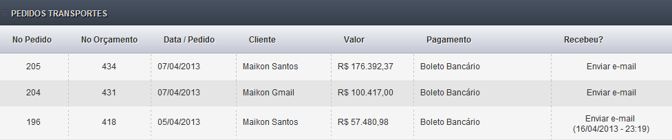 164 será notificado, portanto indicamos o uso da finalização do pedido pelo cliente conforme no tópico a seguir. ii.