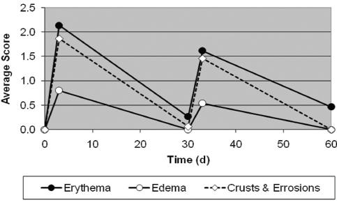 Estudo investiga o uso combinado de ácido hialurônico tópico + fatores de crescimento (AH + FC) + procedimento de peeling por microlaser para rejuvenescimento cutâneo 1 : foco nos efeitos adversos.