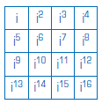 x + y + y = 0.6 n(n ) = i 4 N(n + ) = 8.7 i i i... n i P.G. de razão = I, para que S n = 0, n deve ser múltiplo de 4.