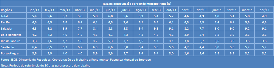 Análise Conjuntura do mercado - pg.