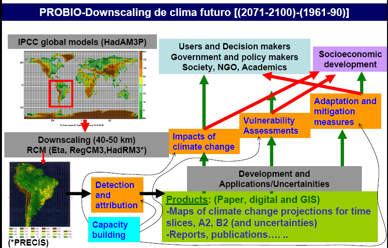 Figura 1.