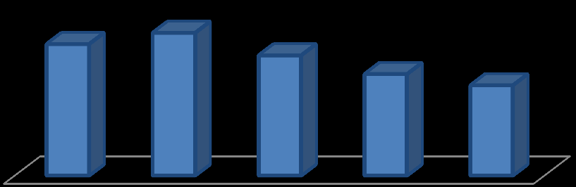 PNE 2050: Evolução da economia Economia e população mundial População mundial aumentará em 2,5 bilhões de pessoas; China e Índia concentrarão cerca de 30% da população mundial; População mundial