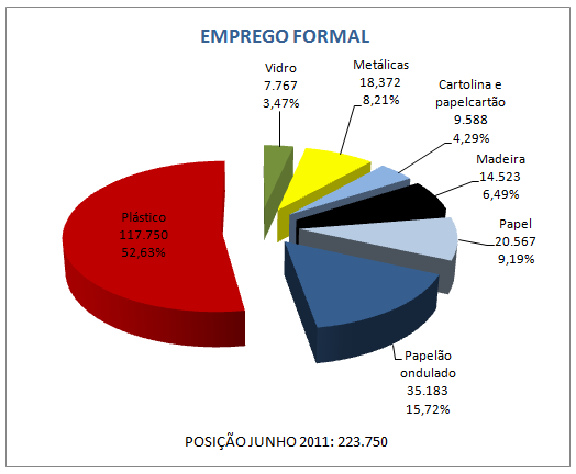 Participação de cada segmento na criação de