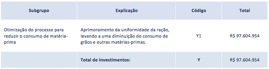 KPI S E PROJETOS EMBALAGEM A busca por formas mais inteligentes e sustentáveis de utilização dos materiais faz parte da rotina da BRF.