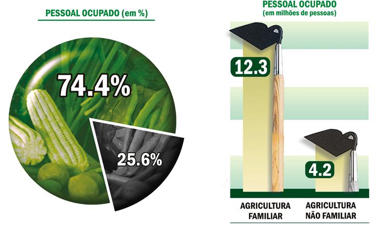 A força da